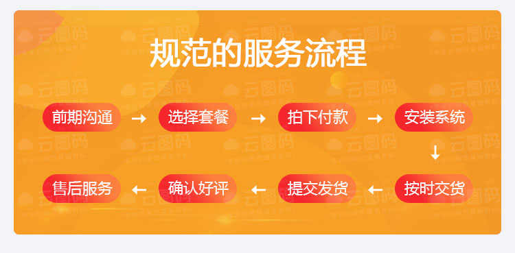 订单系统二类电商信息流落地页PHP竞价单页网站分销在线管理后台