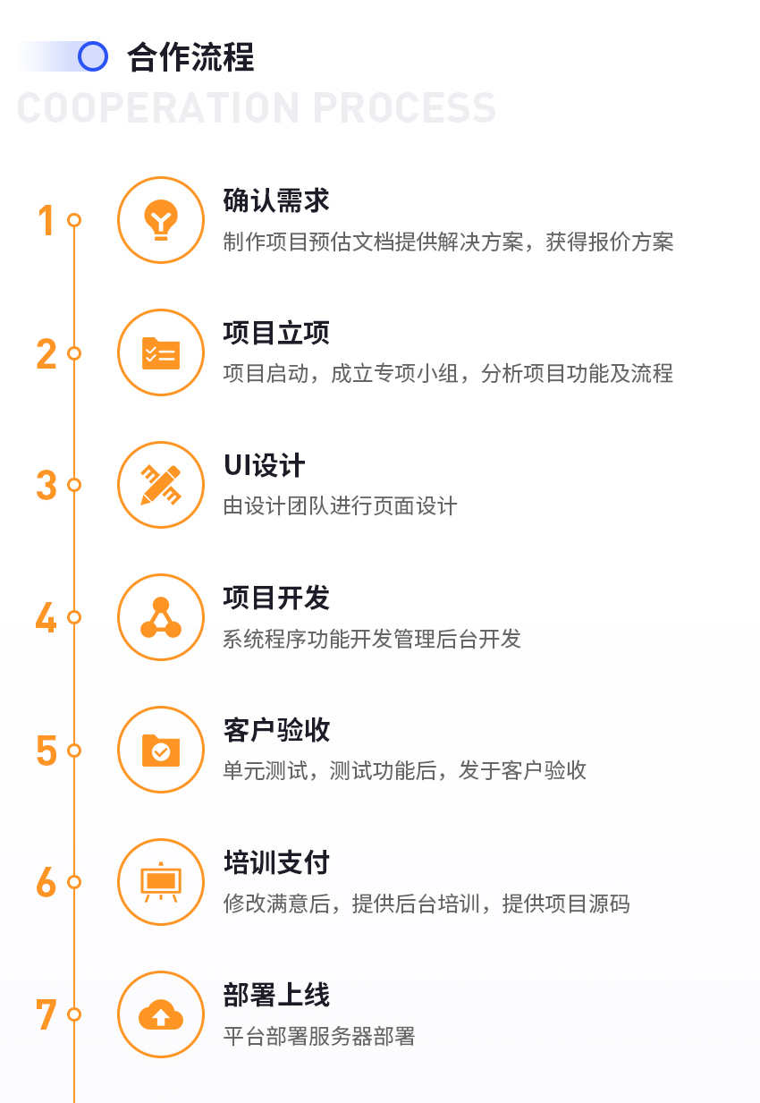 软件开发 网站开发 小程序开发 公众号开发 商城开发 软件维护
