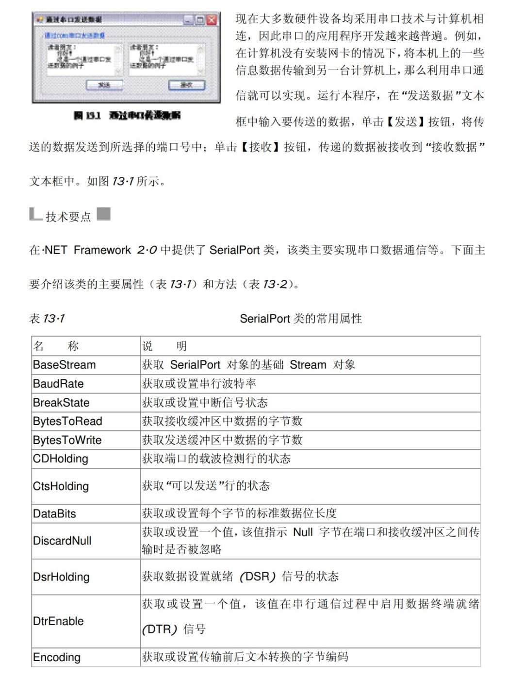 C#NET串口通信实例程序技术资料源码PC单片机PLC例程测控通讯工具