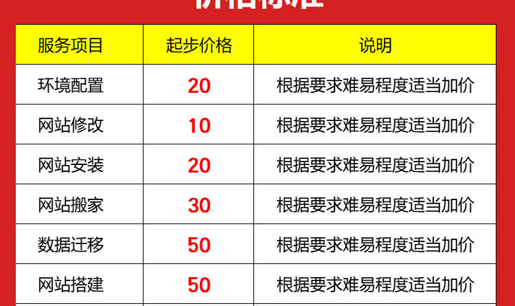帝国PageAdmin织梦易优PHPCMS米拓凡科云优网站网页修改