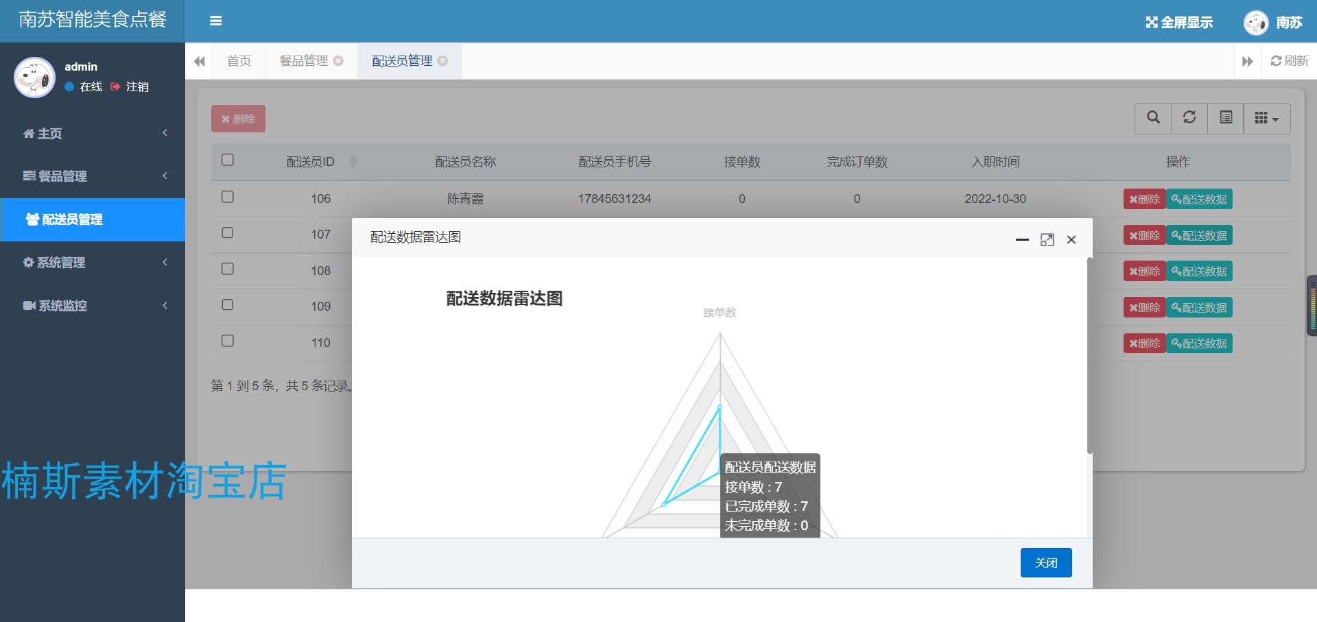 springboot点餐系统源码外卖点餐系统mysql数据库java项目web项目
