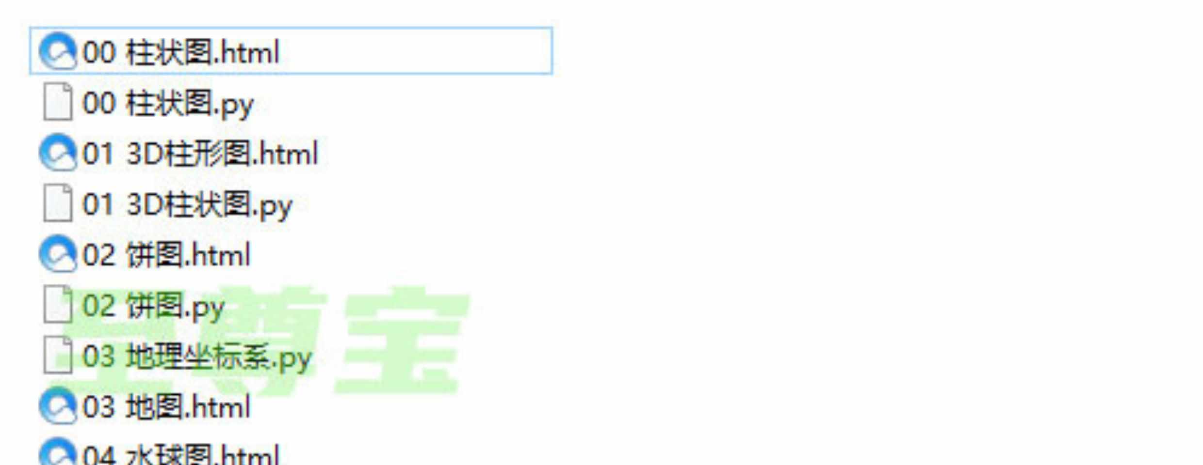 python模板 编程pyecharts数据可视化源码图表模板云图全套