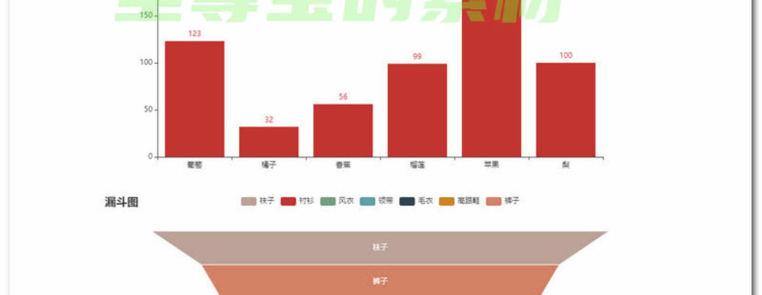 python模板 编程pyecharts数据可视化源码图表模板云图全套