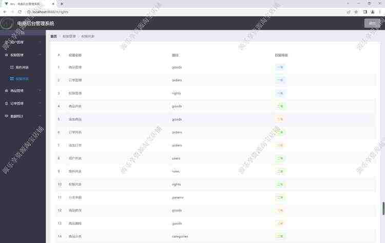 elementui项目 vue源码管理模板前端开发框架脚手架前后分离前端