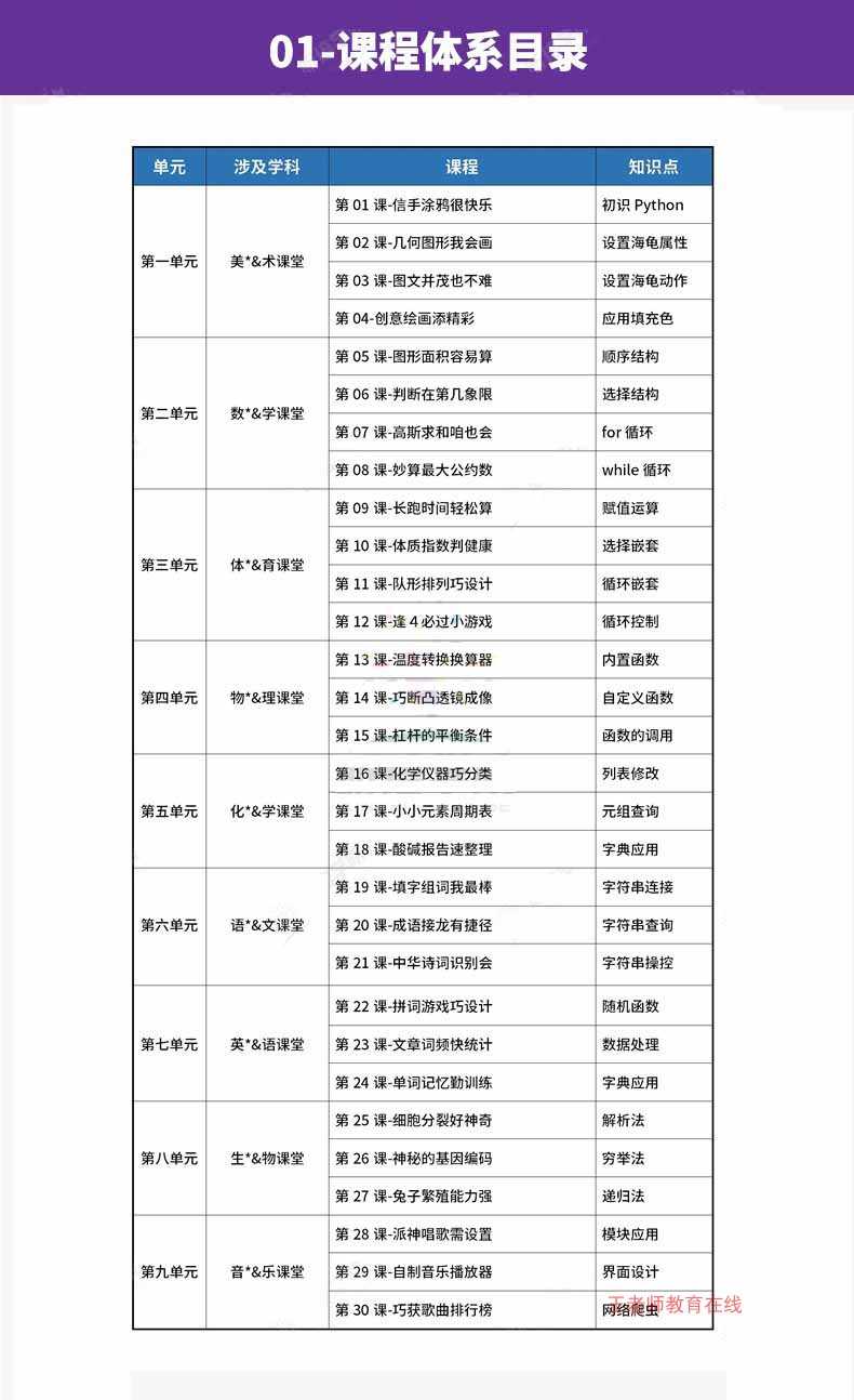青少年Python编程信息技术与数学物理化学科结合课件视频源码课程