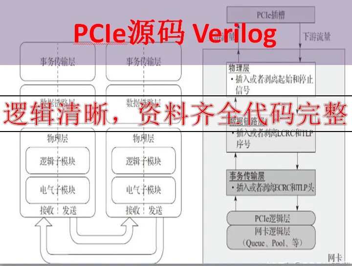PCIe源码 FPGA源码 Verilog源码 PCIe完整工程