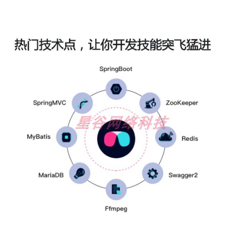 java微信小程序前后台源代码 SpringBoot 小程序商城