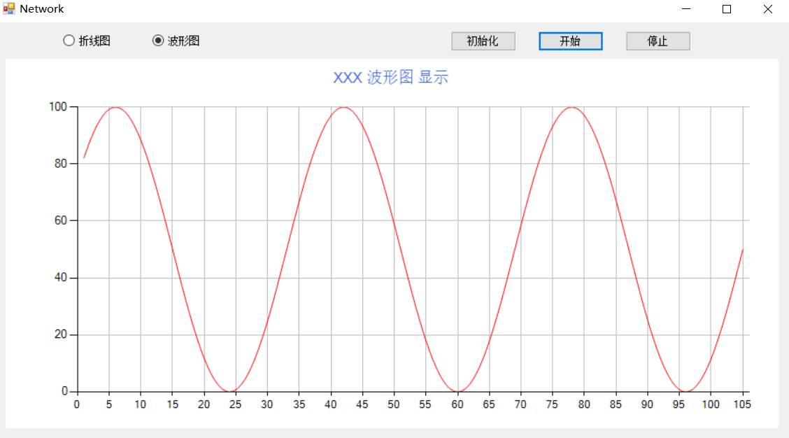 0400 C#动态波形图曲线显示源码