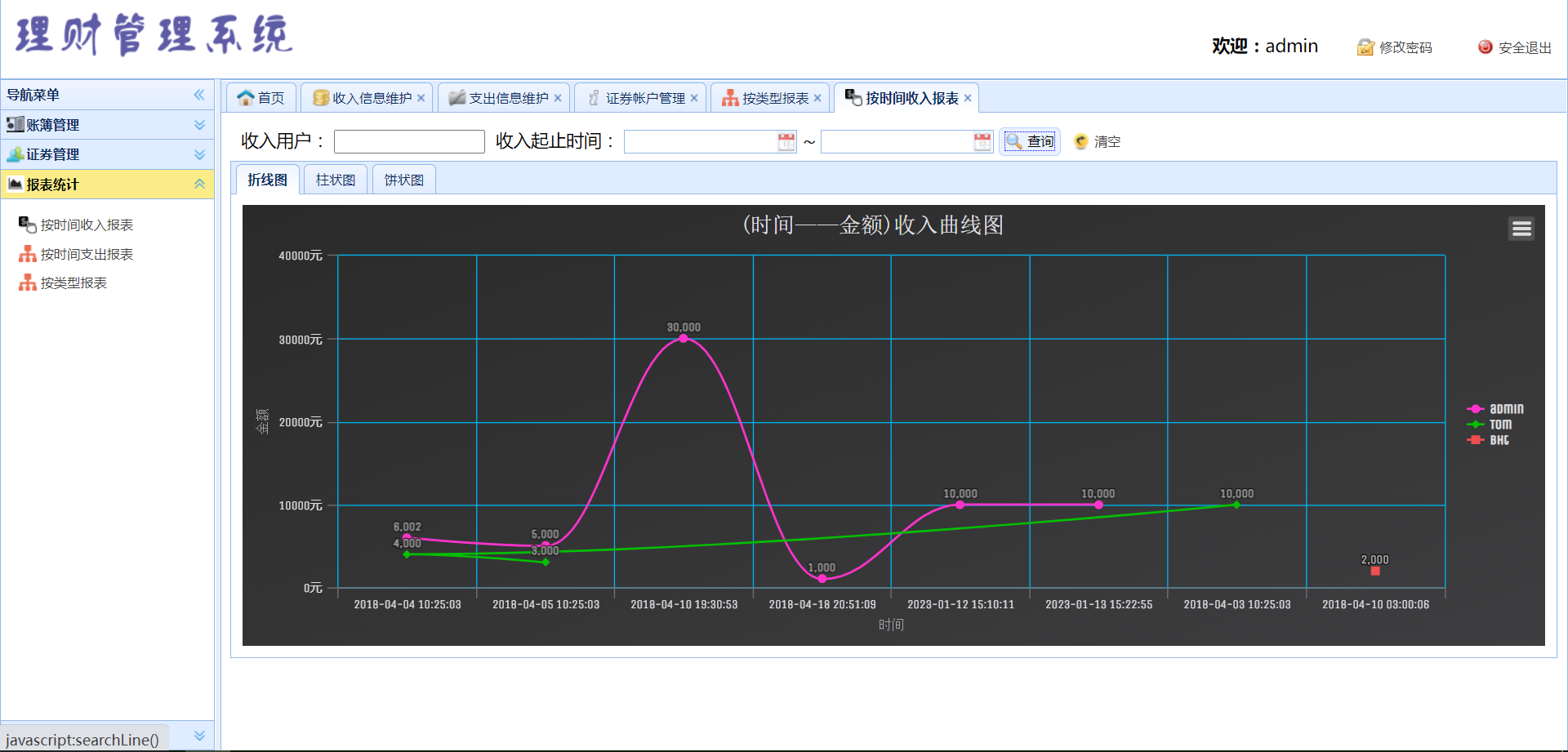 java理财顾问管理系统源代码 jsp账簿管理系统项目设计源码带文档