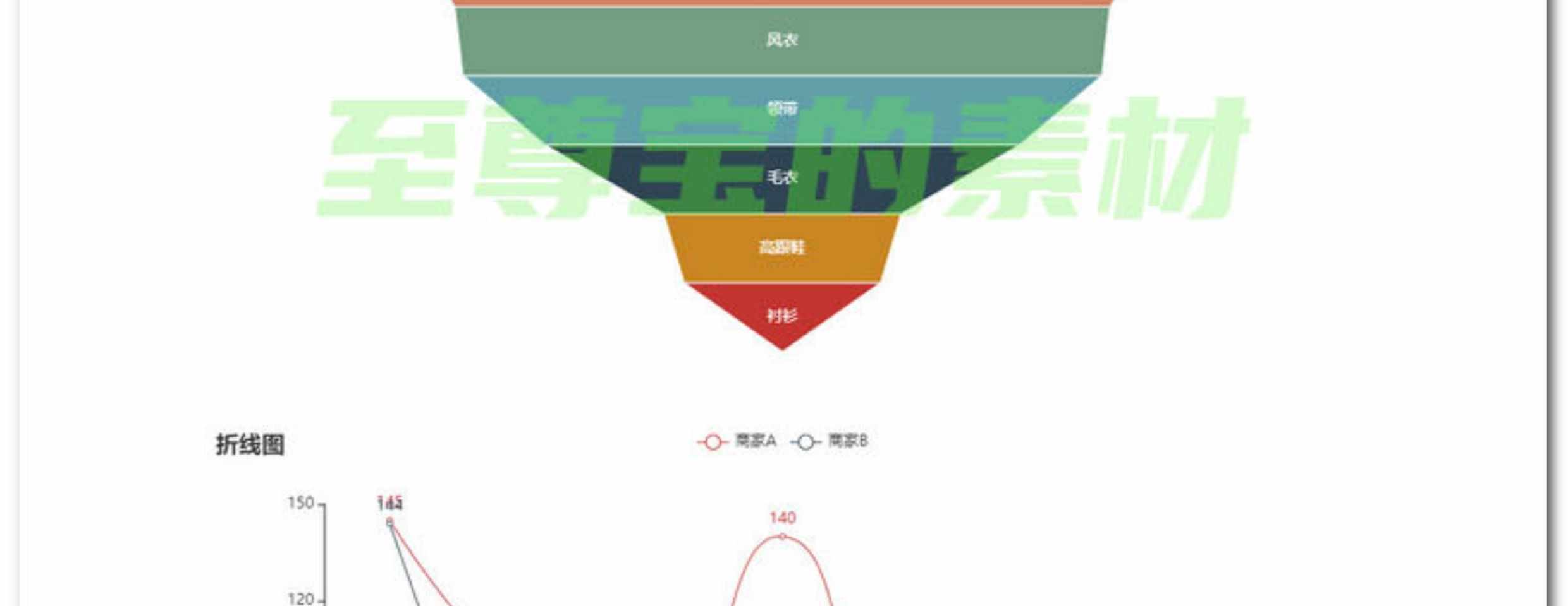 python模板 编程pyecharts数据可视化源码图表模板云图全套