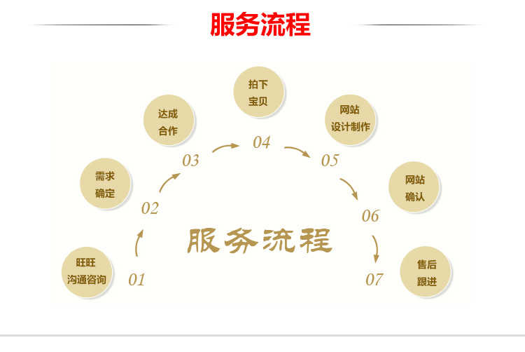 织梦 phpcms 迅睿cms aspcms建站网页制作修改php二次开发