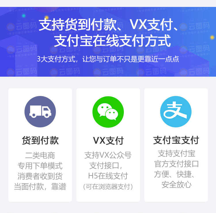 订单系统二类电商信息流落地页PHP竞价单页网站分销在线管理后台