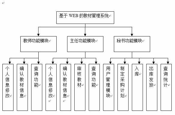 java教材管理系统源代码 jsp系统项目设计源码带文档