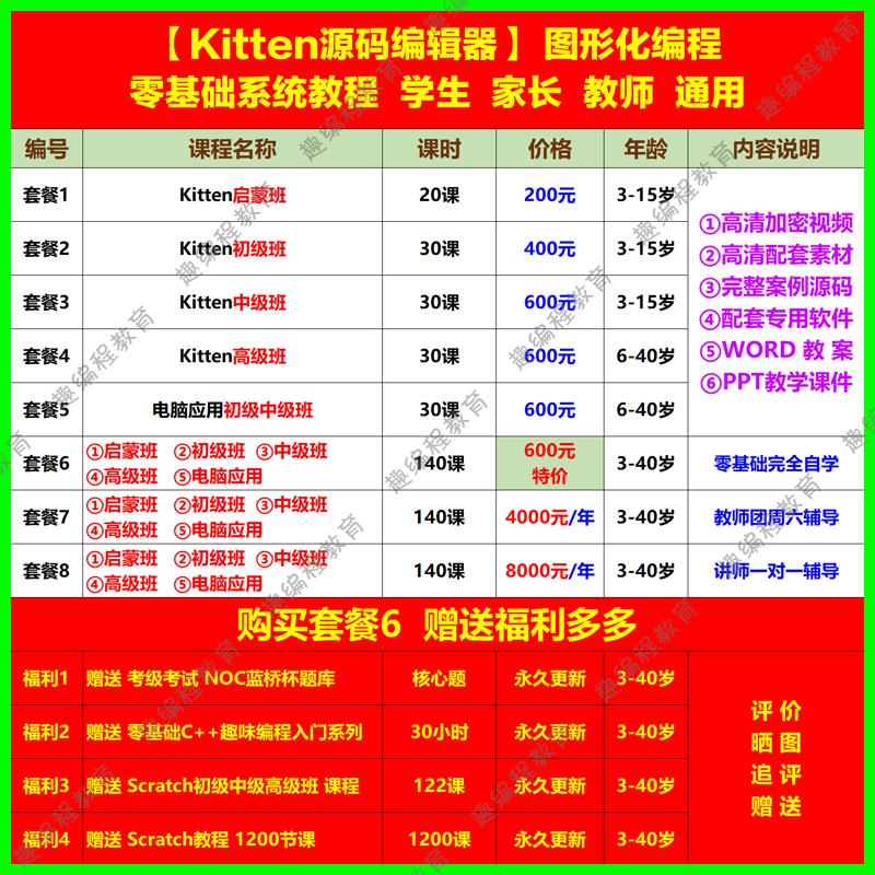②源码编辑器Kitten 初级班 视频源码素材教案课件图形化少儿编程