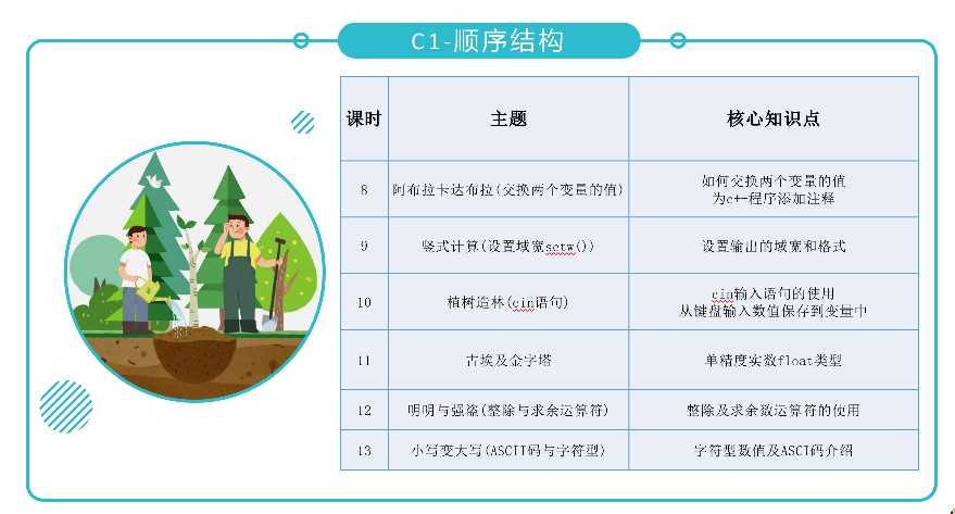 全新青少年C++课程体系ppt机构教学视频源码含教学大纲自学编程