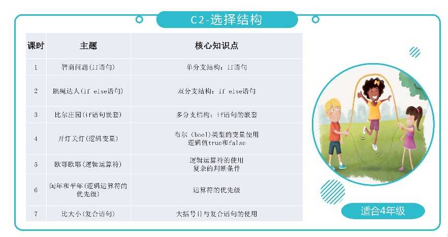 青少年C++编程完整课程体系PPT课件培训教学视频教程课程源码素材