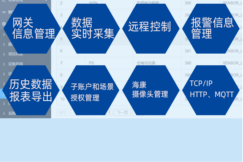 物联网平台系统源码数据收集视频监控通用ModBus协议MQTT TCP通信