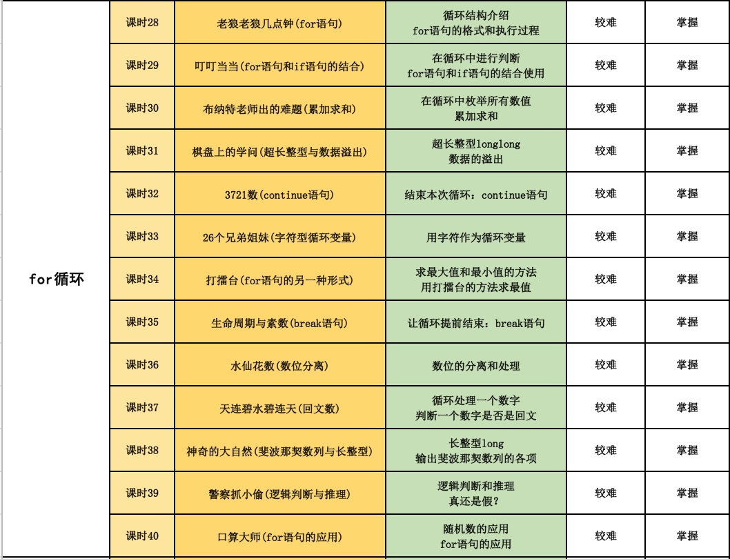 青少年C++编程完整课程体系PPT课件培训教学视频教程课程源码素材