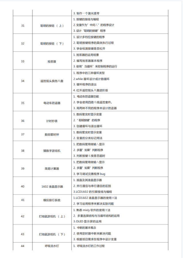 新版少儿编程Arduino80节课程课件ppt视频源码大纲Mixly米思齐