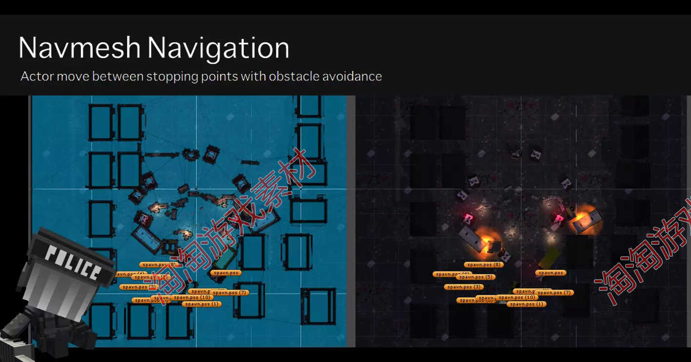 Unity3d Attack Zombie Mobile TPS 2.0 移动射击僵尸游戏源码