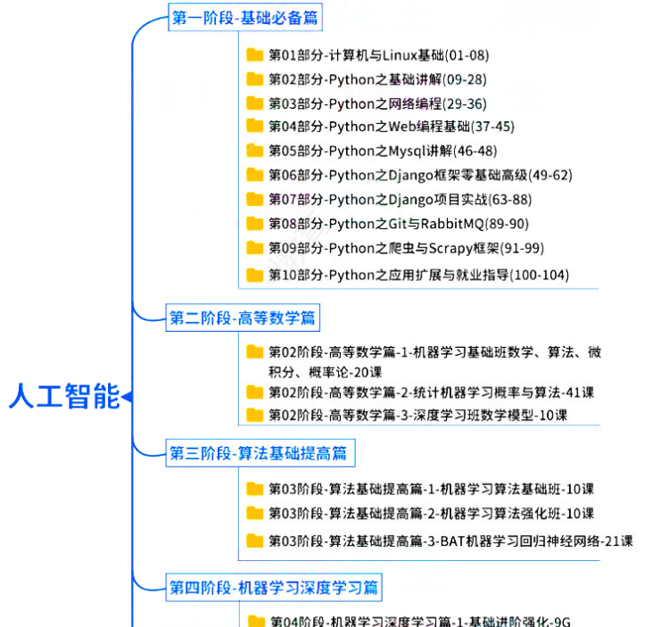 python教程自学全套基础教程培训机器学习人工智能视频课程AI编程
