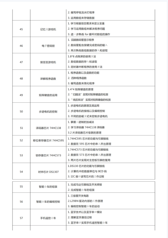 新版少儿编程Arduino80节课程课件ppt视频源码大纲Mixly米思齐