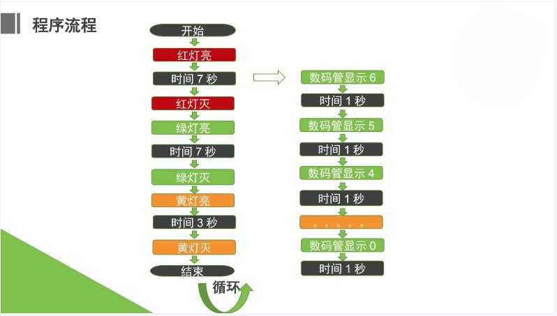 新版少儿编程Arduino80节课程课件ppt视频源码大纲Mixly米思齐
