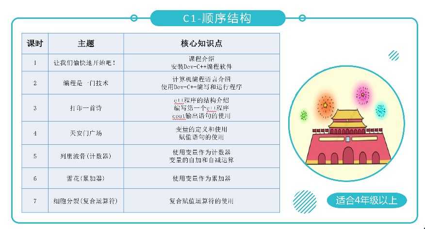 全新青少年C++课程体系ppt机构教学视频源码含教学大纲自学编程