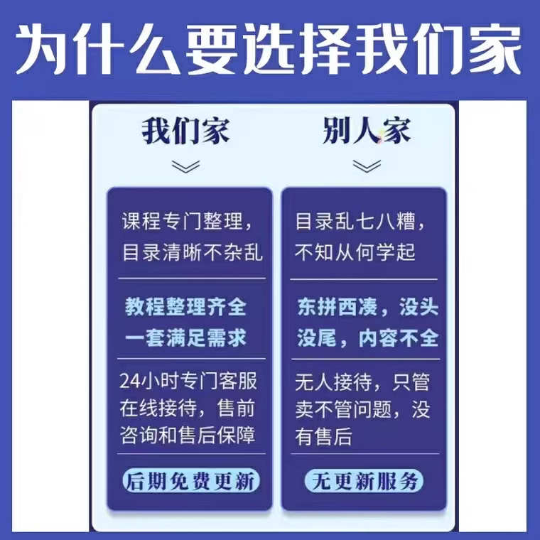 USACO美国信息学奥赛历年资料 英文原题中文译题试题源码程序视频