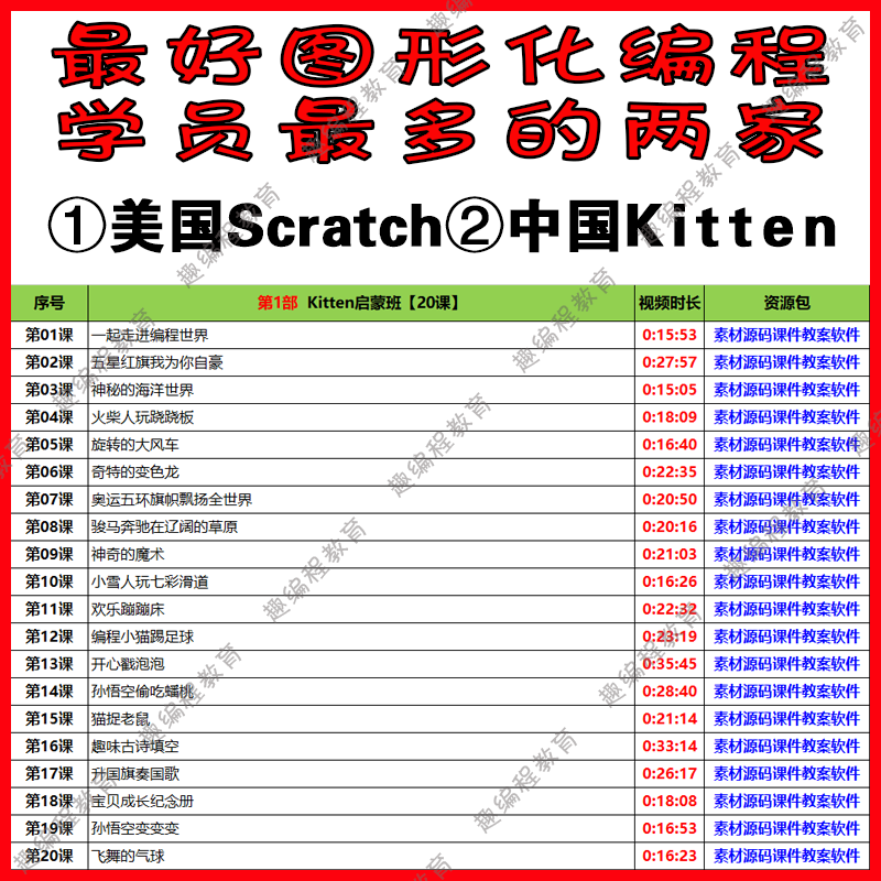 ②源码编辑器Kitten 初级班 视频源码素材教案课件图形化少儿编程