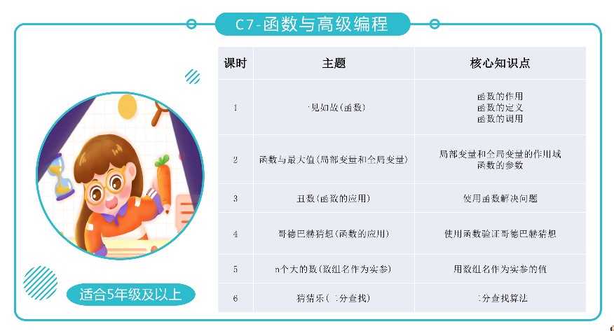 全新青少年C++课程体系ppt机构教学视频源码含教学大纲自学编程