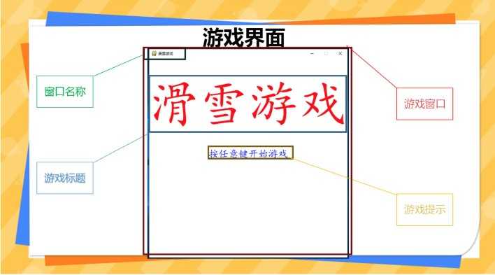 pygame24节游戏编程课程青少年儿童python pdf课件部分教案源代码