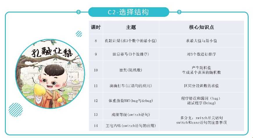 全新青少年C++课程体系ppt机构教学视频源码含教学大纲自学编程