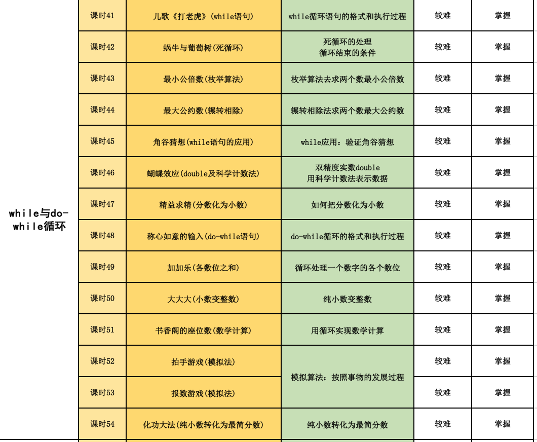 全新青少年C++课程体系ppt机构教学视频源码含教学大纲自学编程