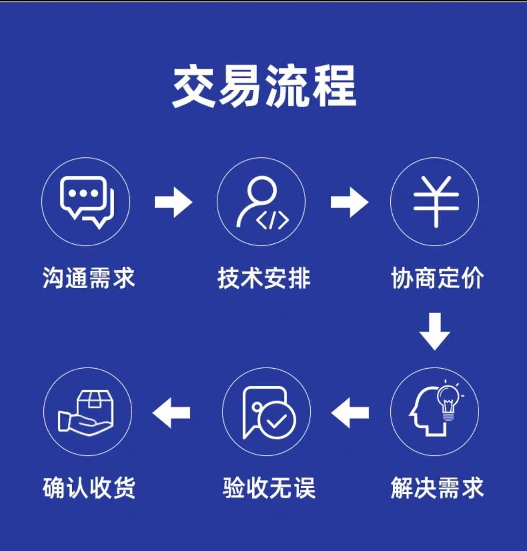 java调试/源码修改/功能开发/二次开发/在线远程/代码视频讲解