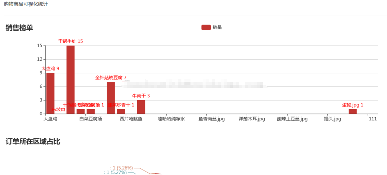 springboot简单点餐系统java美食商品预订餐后台管理系统ssm源码
