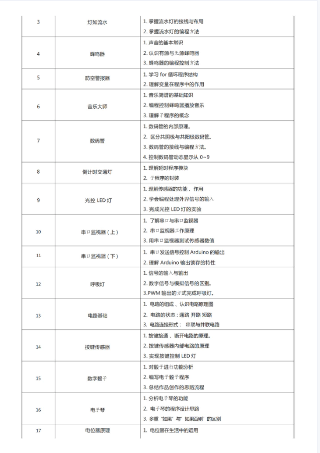 新版少儿编程Arduino80节课程课件ppt视频源码大纲Mixly米思齐