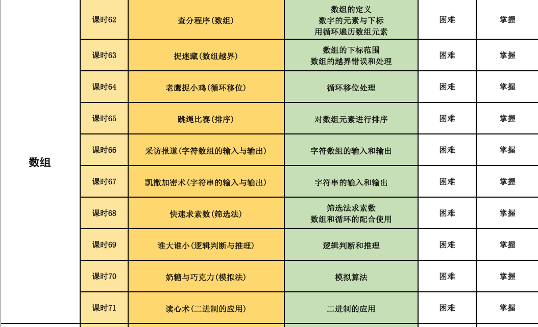 全新青少年C++课程体系ppt机构教学视频源码含教学大纲自学编程