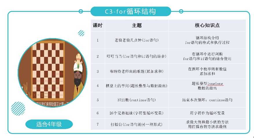 全新青少年C++课程体系ppt机构教学视频源码含教学大纲自学编程