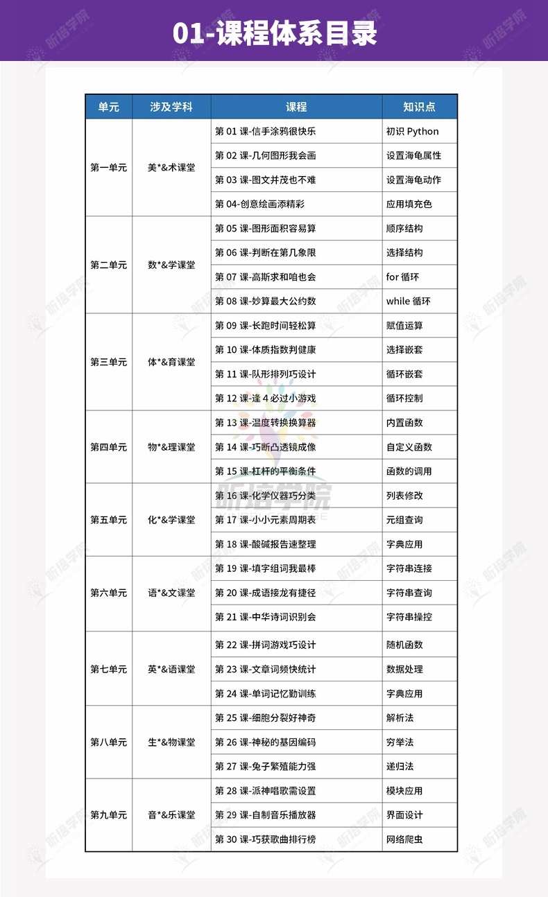 青少年Python学科编程30节短期假期课程体系ppt课件视频项目源码