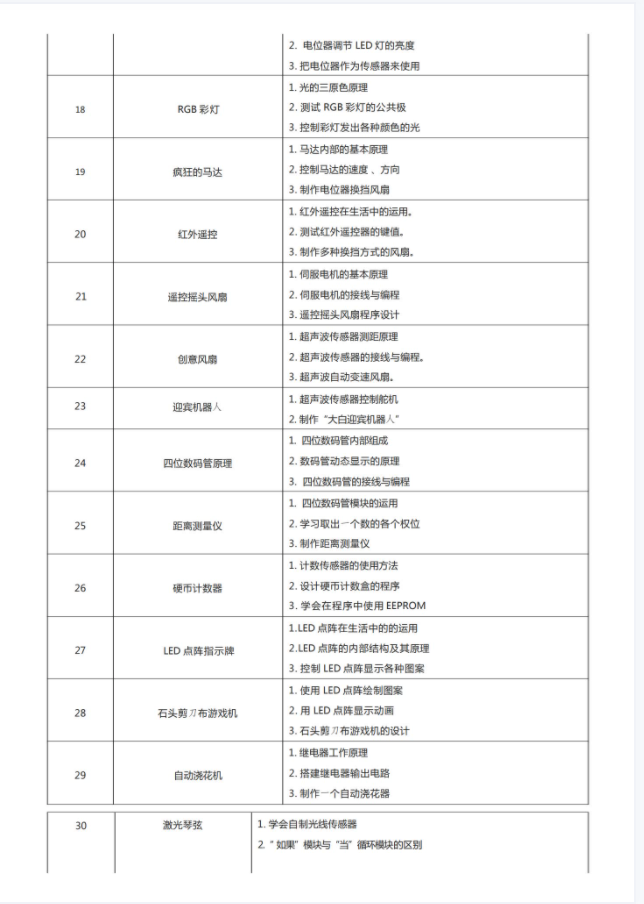 新版少儿编程Arduino80节课程课件ppt视频源码大纲Mixly米思齐