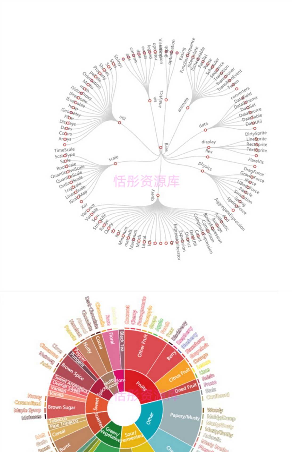 python数据分析可视化源码实例柱状饼状K线热力散点雷达图表绘制