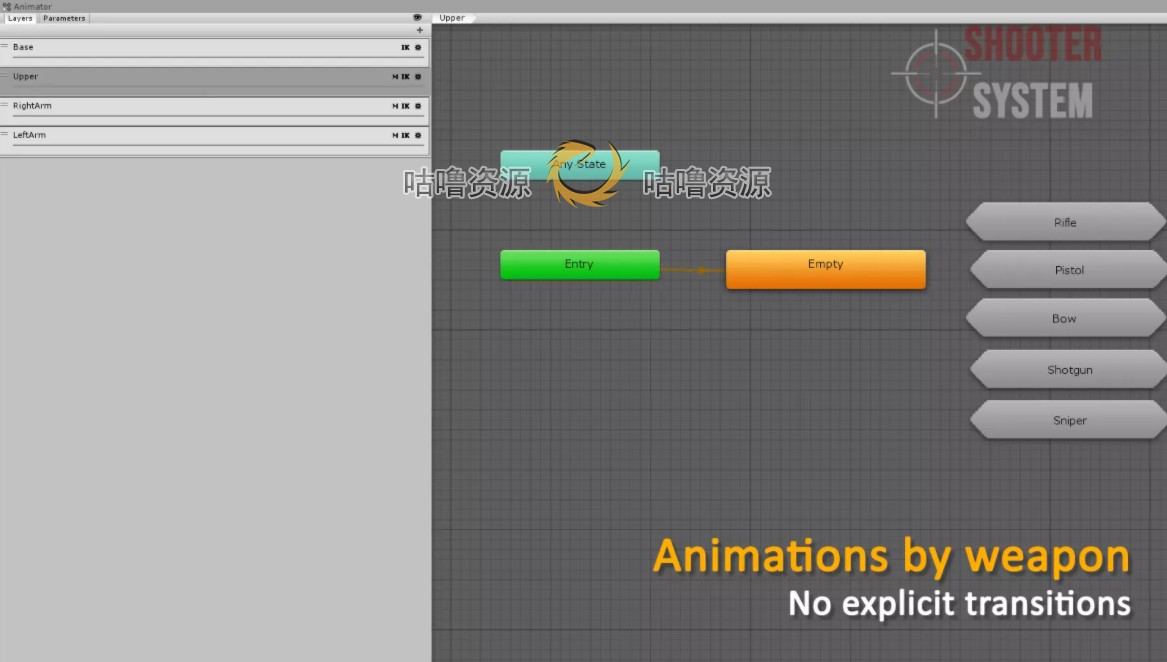 Unity 第三人称射击游戏项目模板源码 Shooter System 2.11包更新
