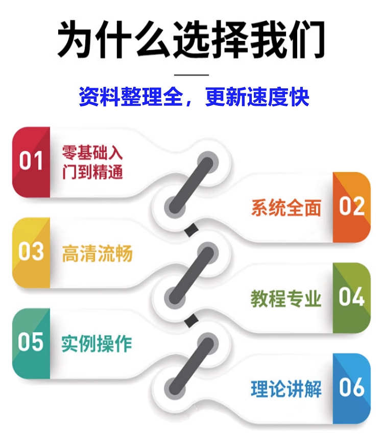 USACO美国信息学奥赛历年资料 英文原题中文译题试题源码程序视频