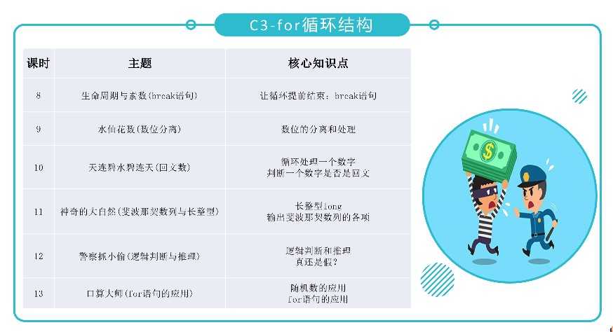 全新青少年C++课程体系ppt机构教学视频源码含教学大纲自学编程
