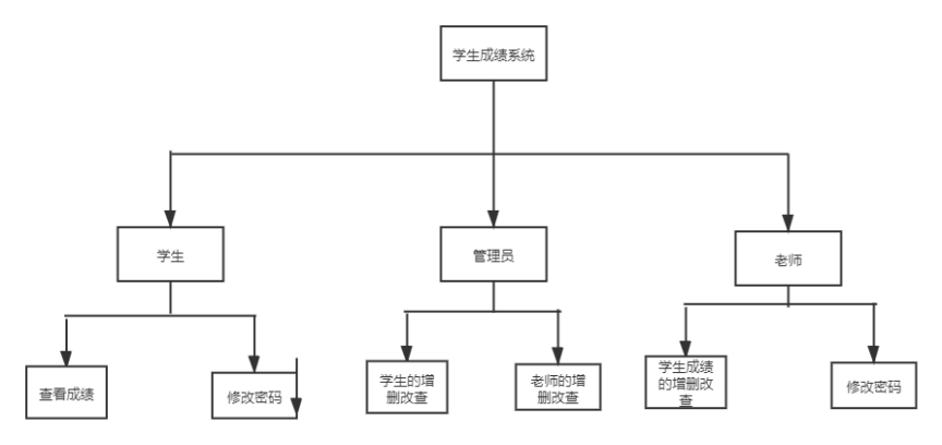 新品java web ssm框架学生成绩管理系统考试成绩源代码带文档