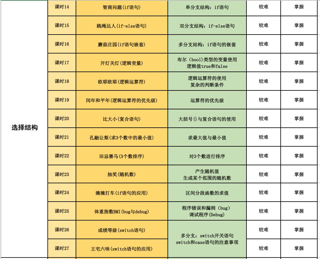 全新青少年C++课程体系ppt机构教学视频源码含教学大纲自学编程