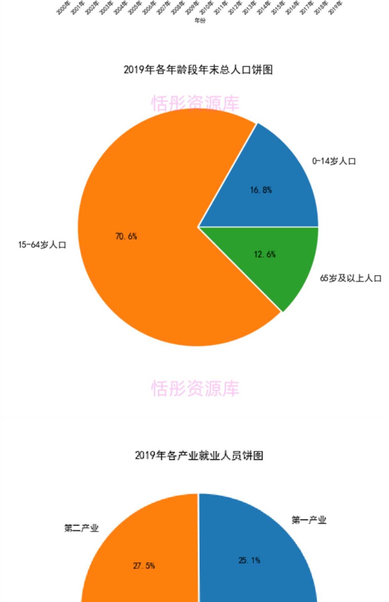python数据分析可视化源码实例柱状饼状K线热力散点雷达图表绘制