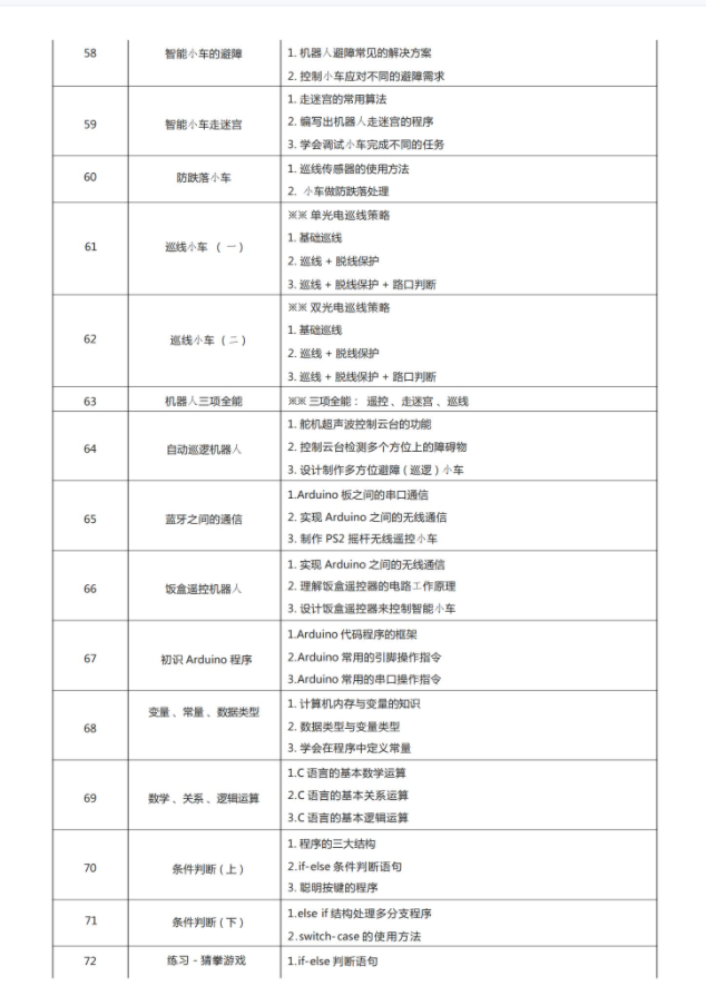 新版少儿编程Arduino80节课程课件ppt视频源码大纲Mixly米思齐