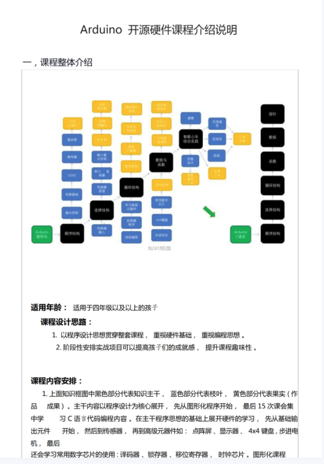 新版少儿编程Arduino80节课程课件ppt视频源码大纲Mixly米思齐